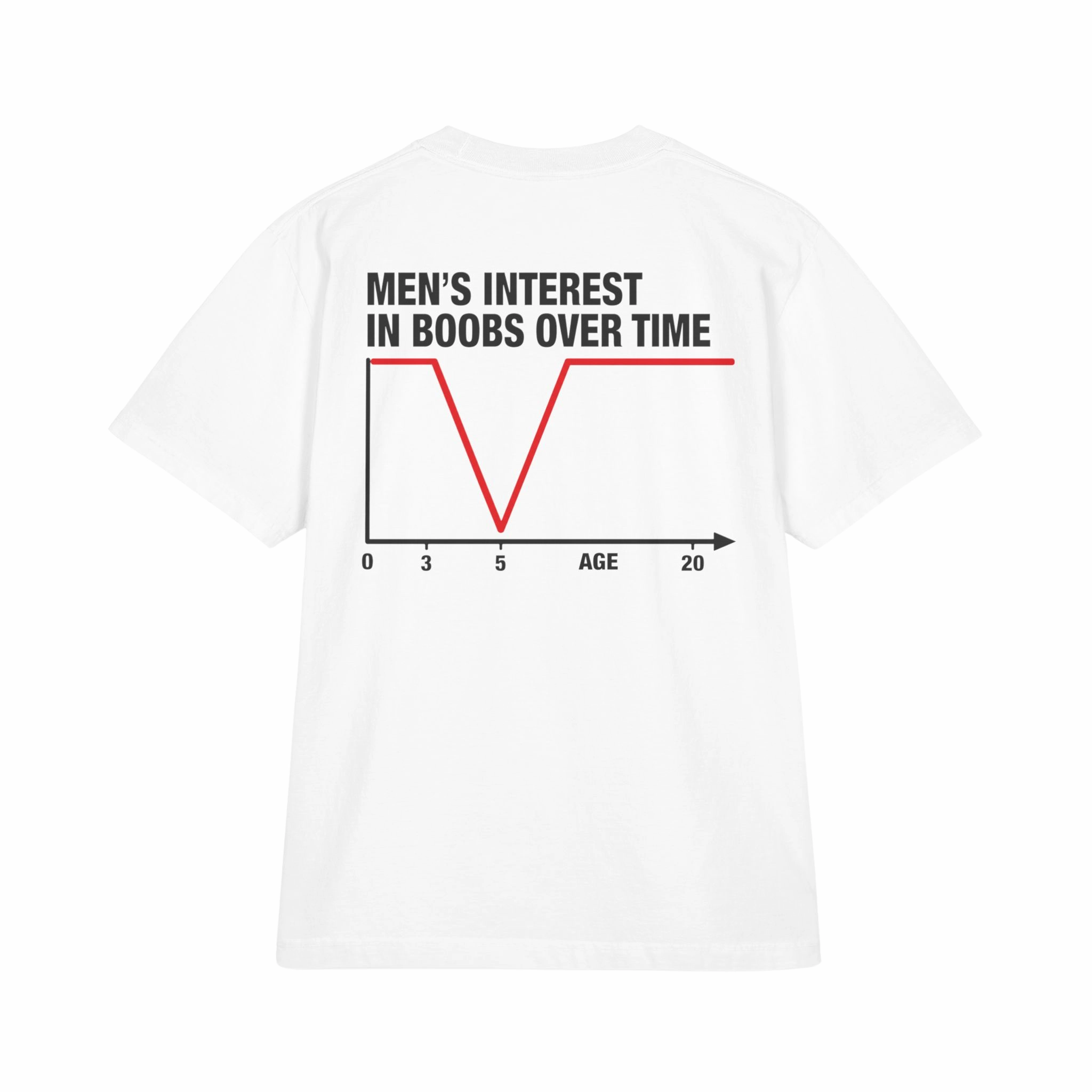 Men’s Interest in Boobs Over Time Shirt
